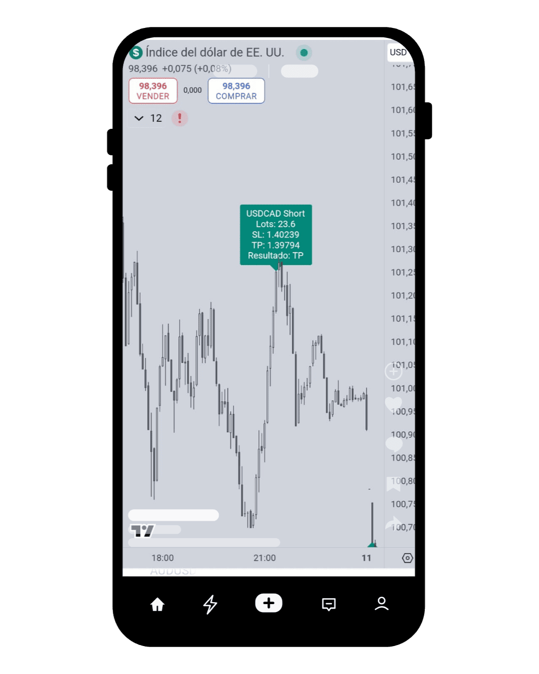 señales forex - nachodepalaciotrader