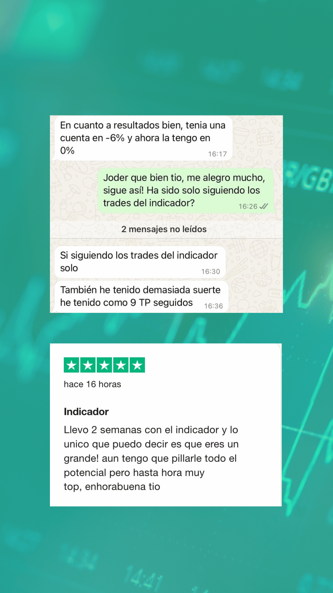 indicador - nachodepalaciotrader