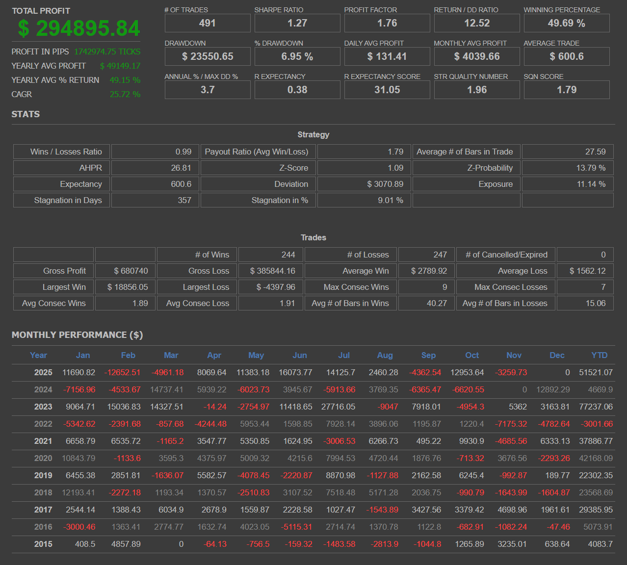 estrategia 1 - strategy quant
