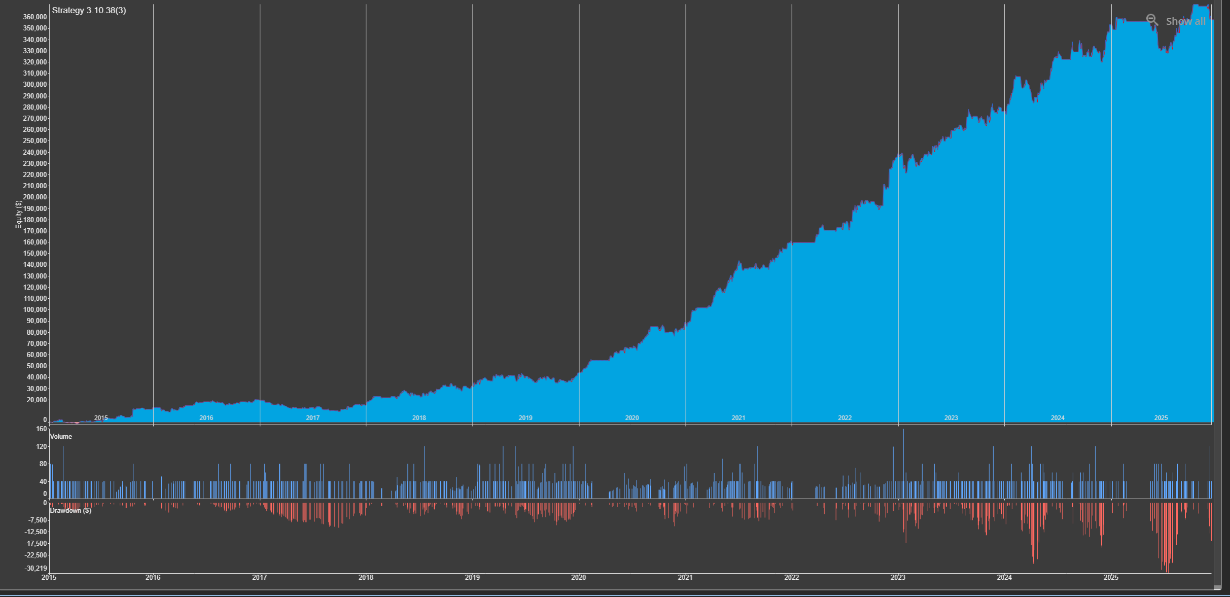 estrategia 1 - strategy quant
