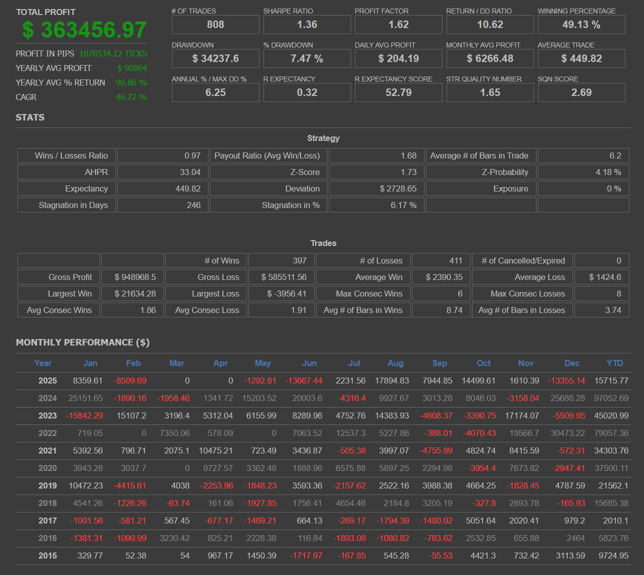 estrategia 2 - strategy quant