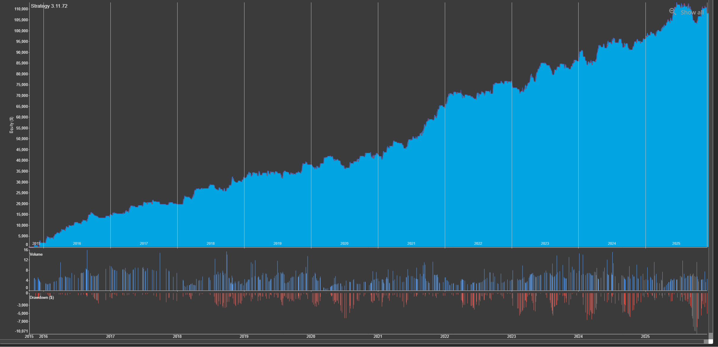 estrategia 2 - strategy quant