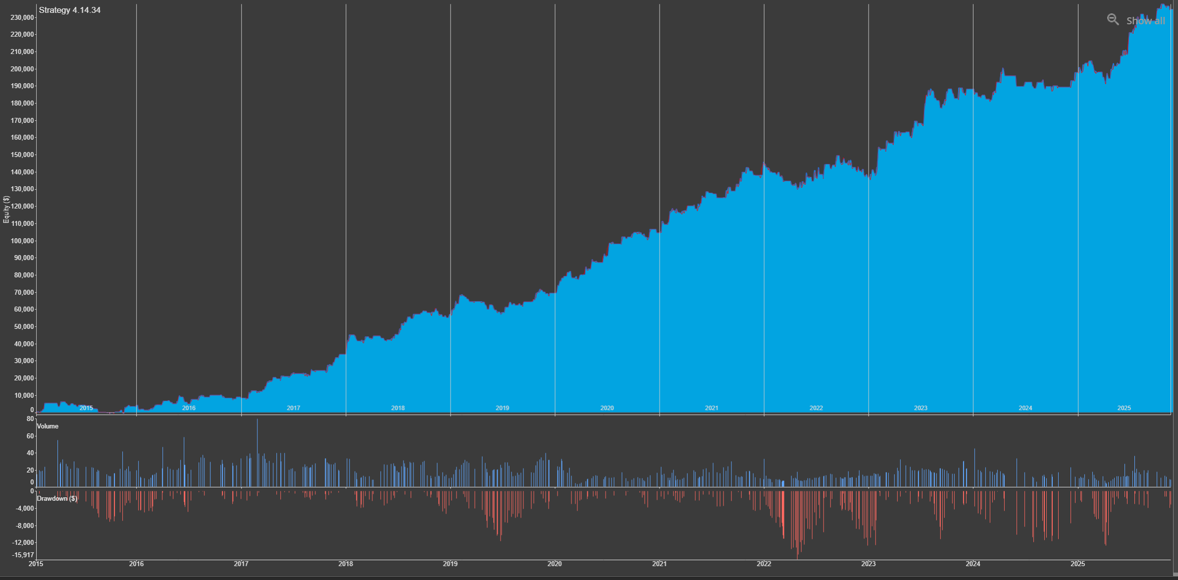 estrategia 3 - strategy quant