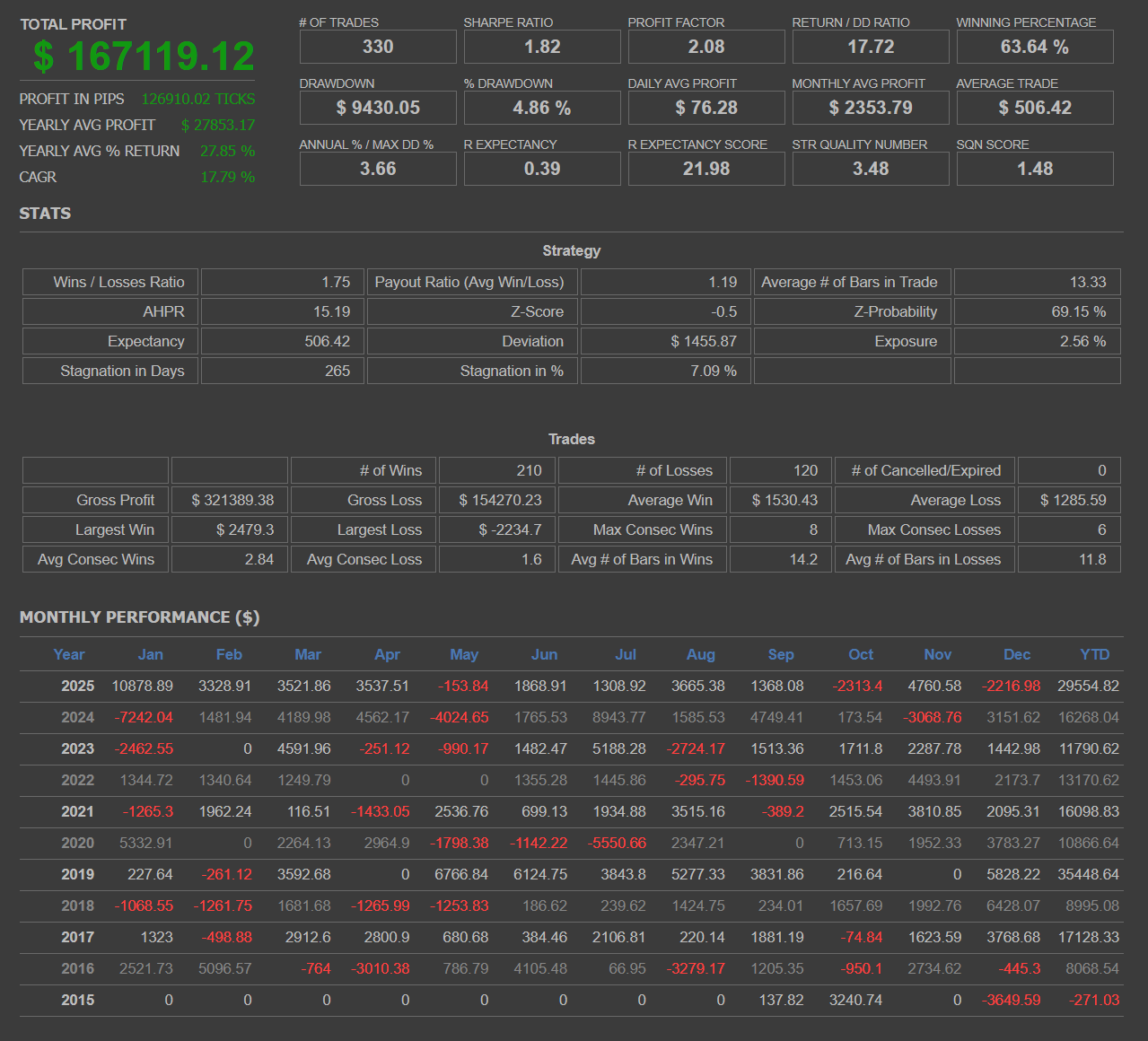 estrategia 3 - strategy quant