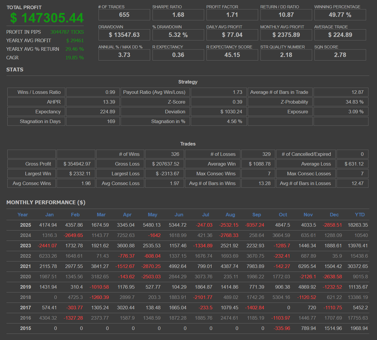 estrategia 4 - strategy quant