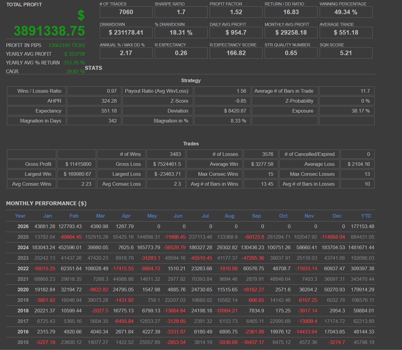 portfolio trackrecord señales trading